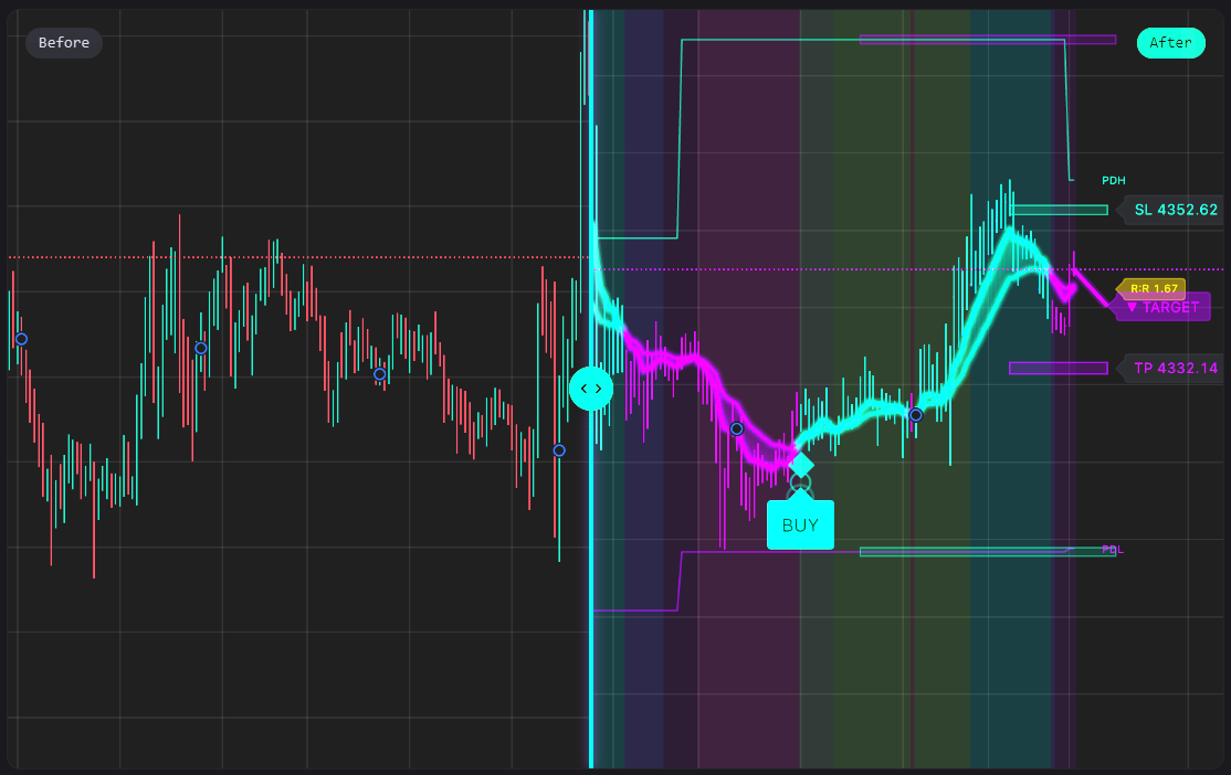 Trading Chart